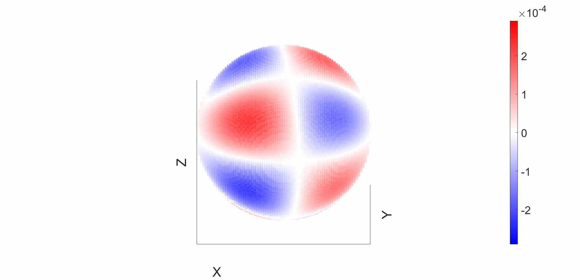 Spin Density on the surface of a sphere