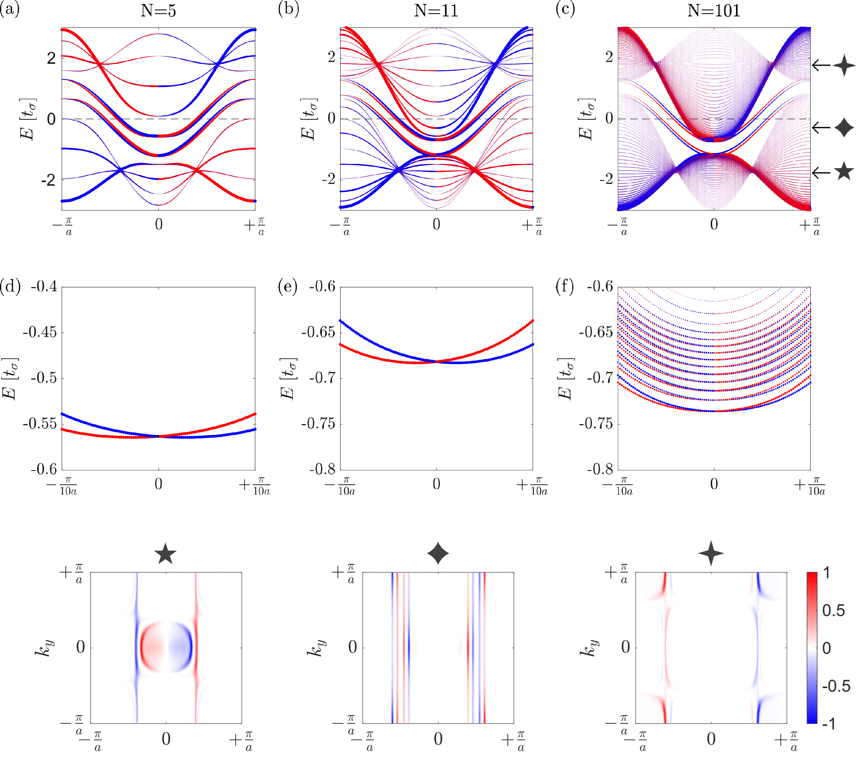 Rashba spin-split Fermi surfaces